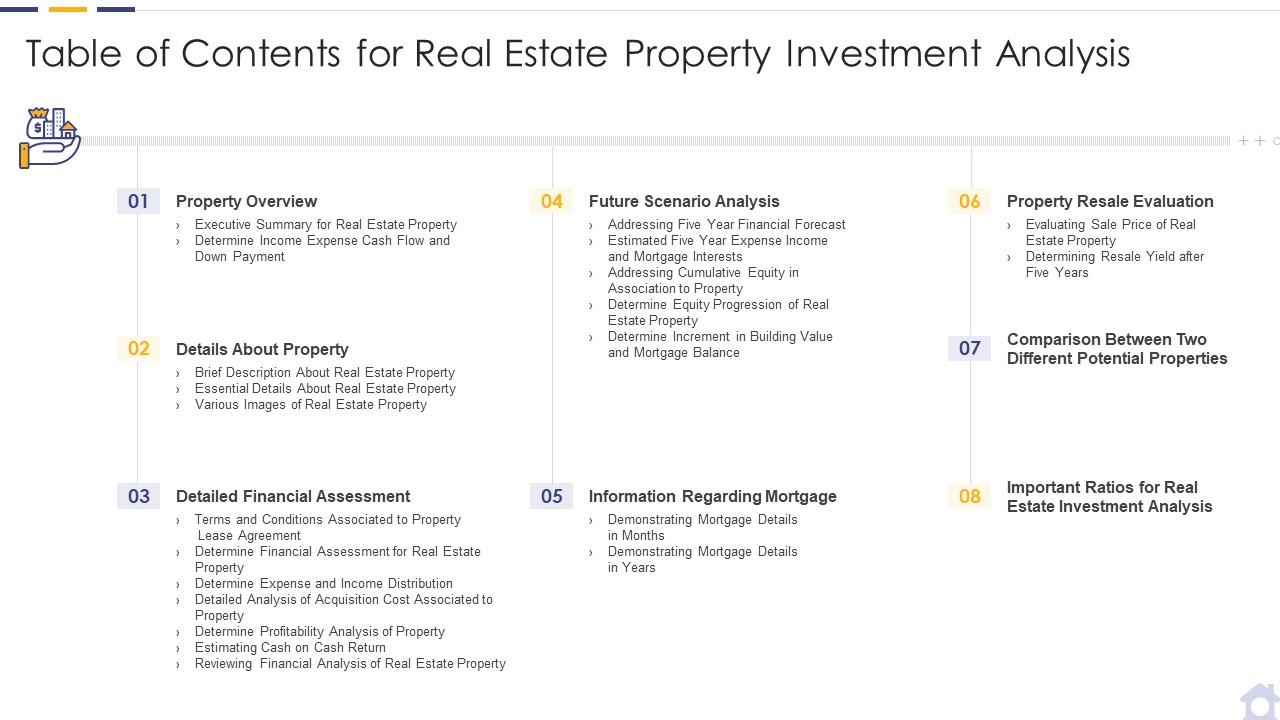 Table of contents for real estate property investment analysis ppt icons Slide01