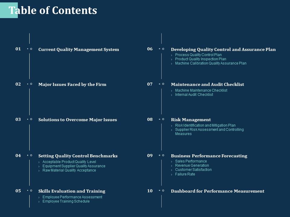 Table of contents management m2740 ppt powerpoint presentation icon clipart Slide01