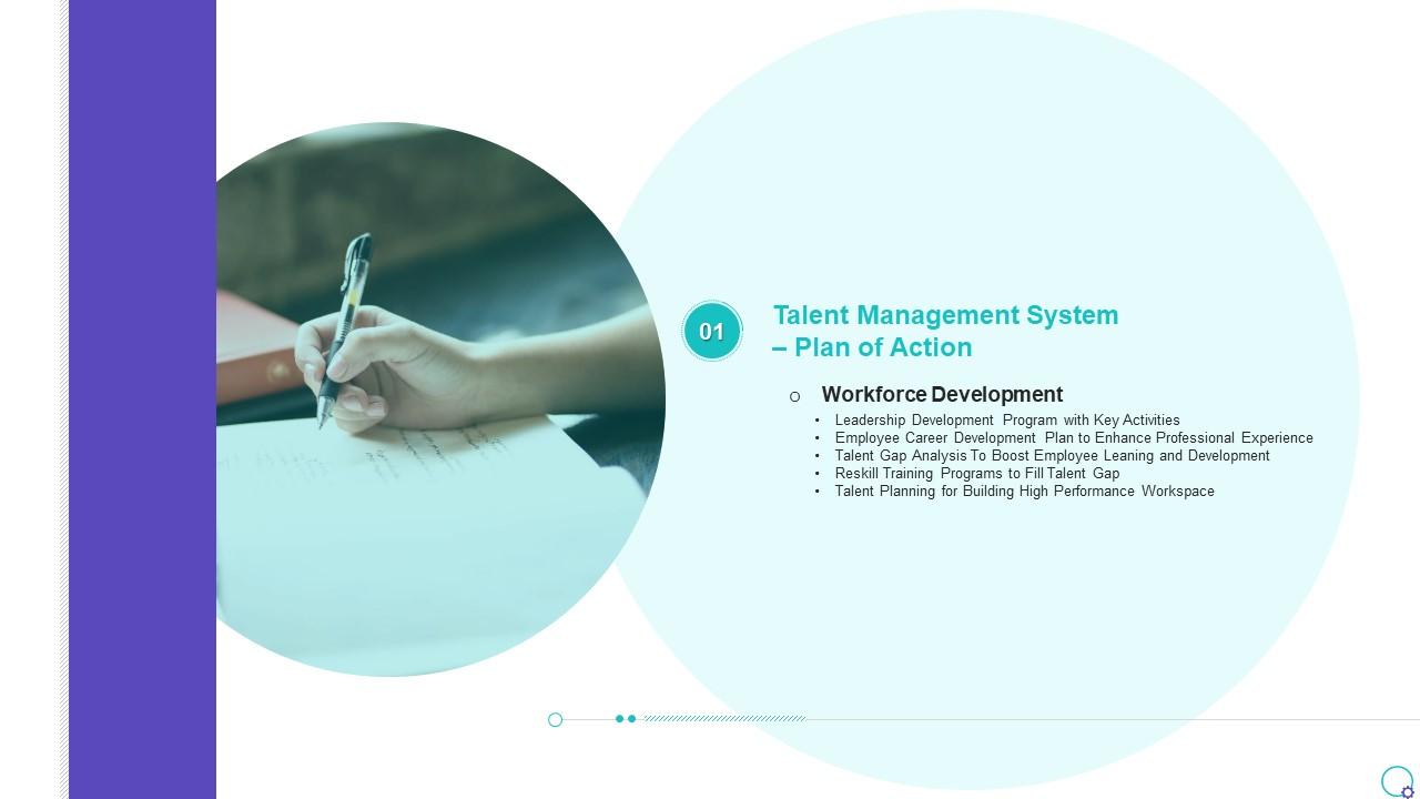 Table Of Contents Talent Management System Ppt Infographics Icons Slide01