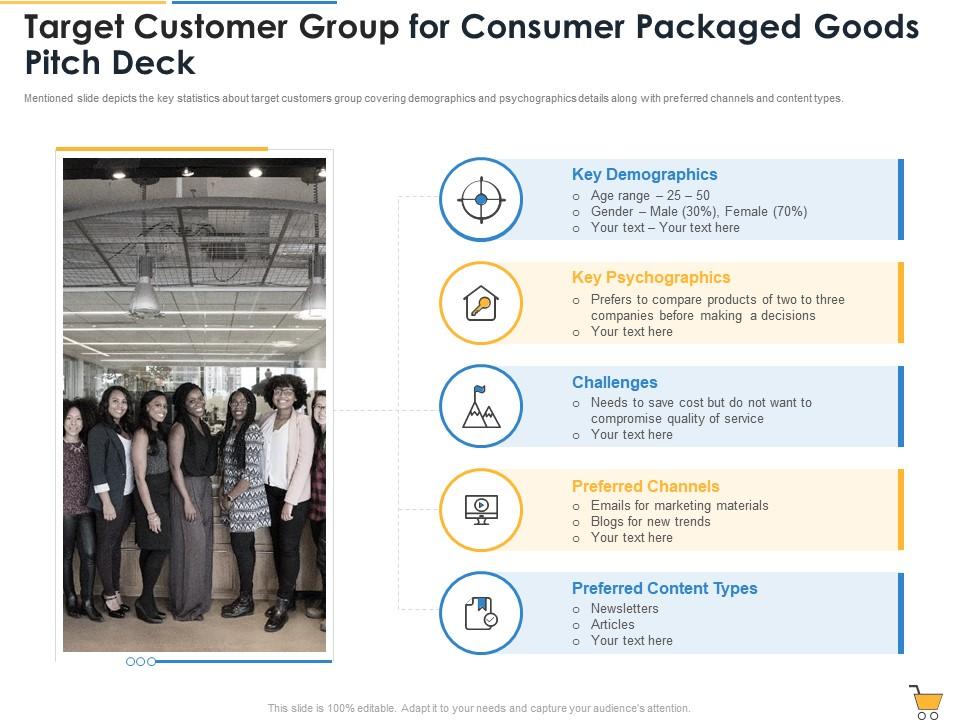 Target customer group for consumer packaged goods pitch deck ppt icon summary Slide01