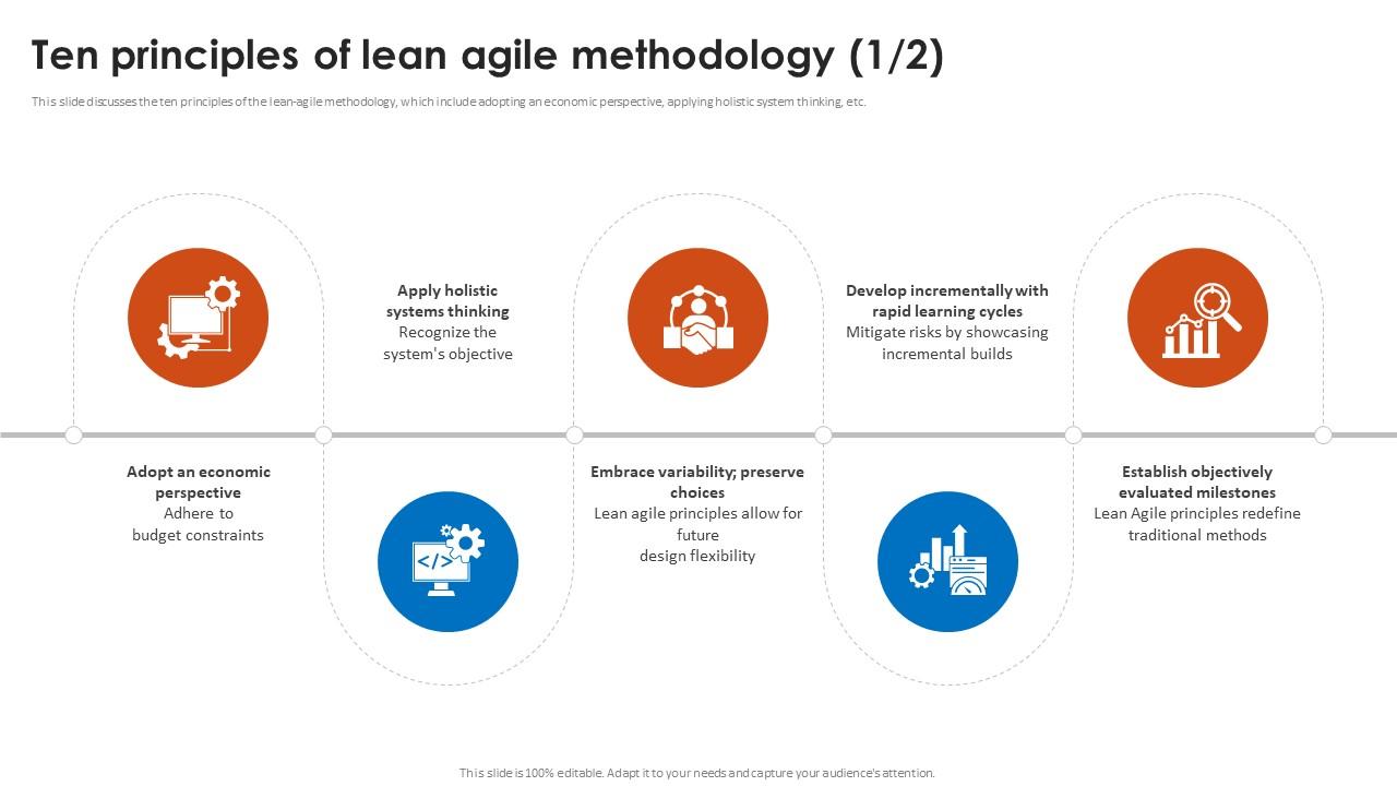Ten Principles Of Lean Agile Methodology Ppt Icon Infographic Template