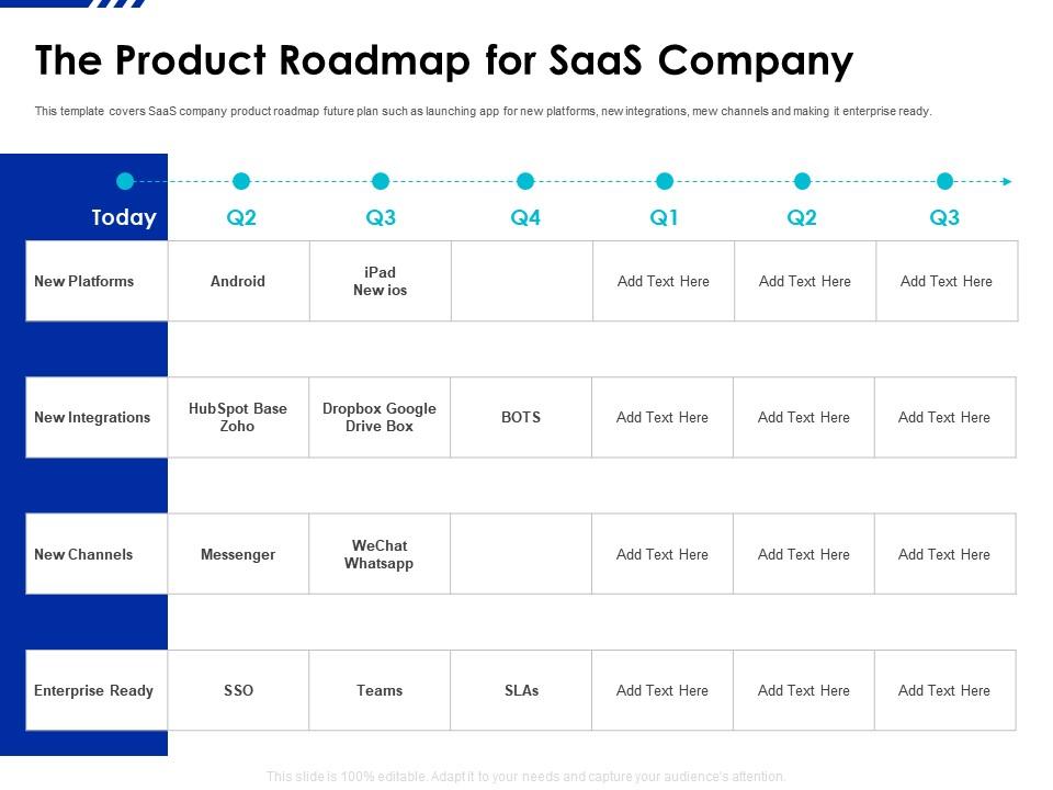 The product roadmap for saas company saas funding elevator ppt icon inspiration Slide01