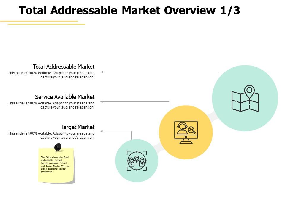 Total addressable market overview technology a453 ppt powerpoint presentation icon show Slide01