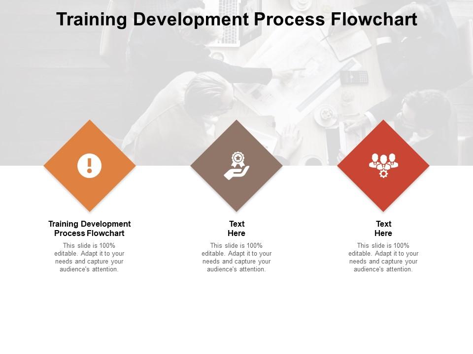 Training development process flowchart ppt powerpoint presentation layouts icons cpb Slide01