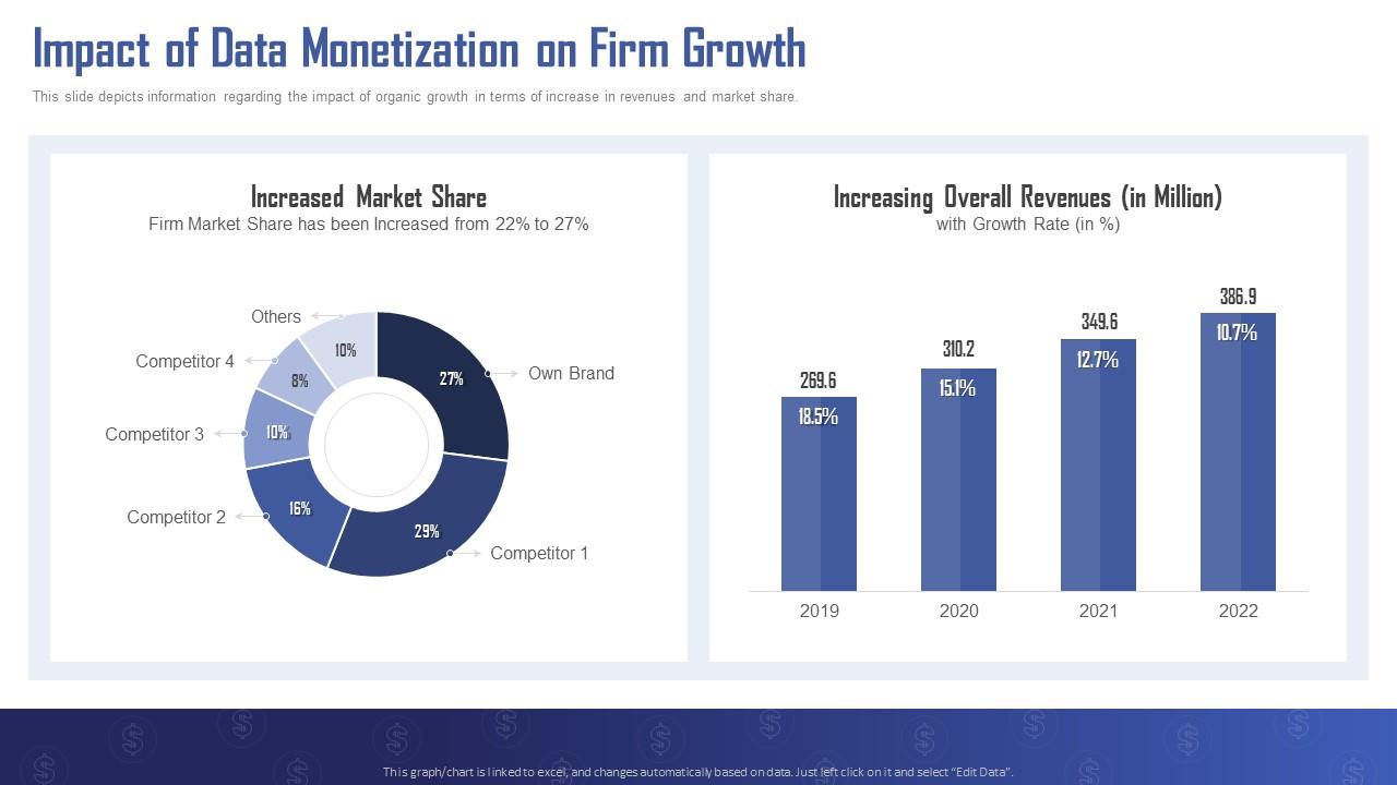 Turning Data Into Revenue Impact Of Data Monetization On Firm Growth Ppt Icon Professional Slide01