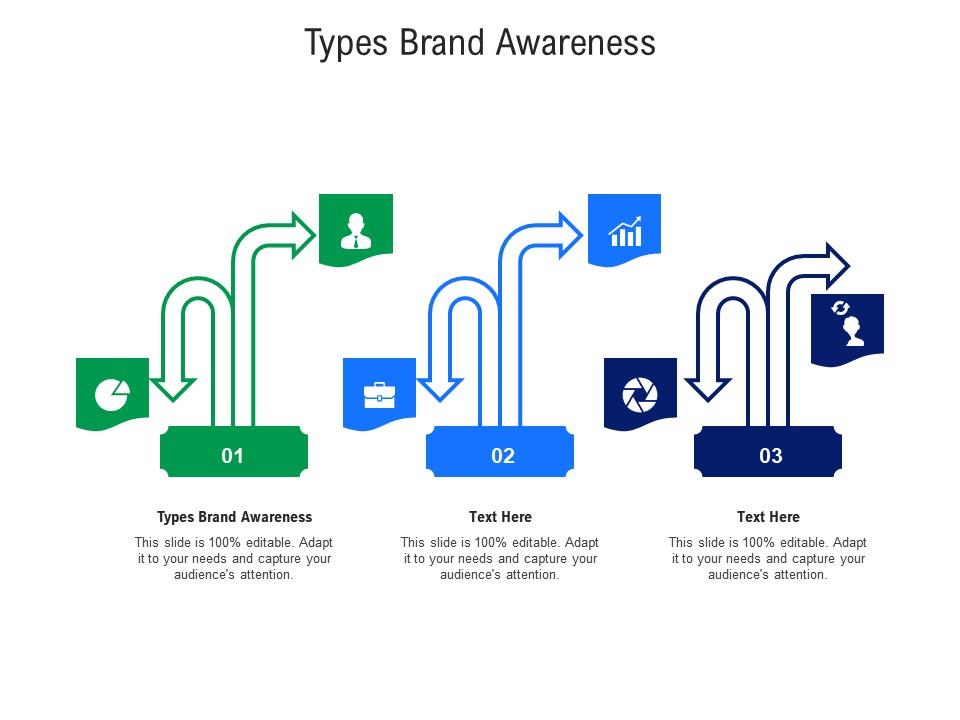 Types brand awareness ppt powerpoint presentation icon background cpb Slide01