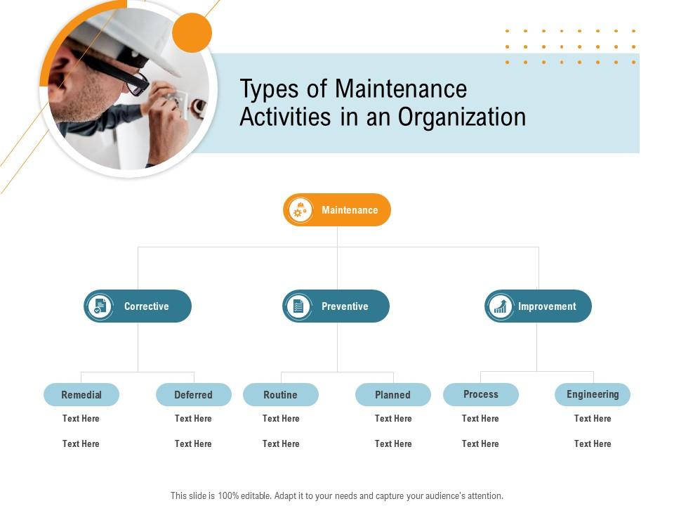Types of maintenance activities in an organization nursing management ppt icons Slide01