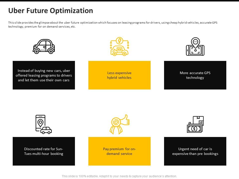 Uber pitch deck future optimization ppt powerpoint presentation icon graphics design Slide01