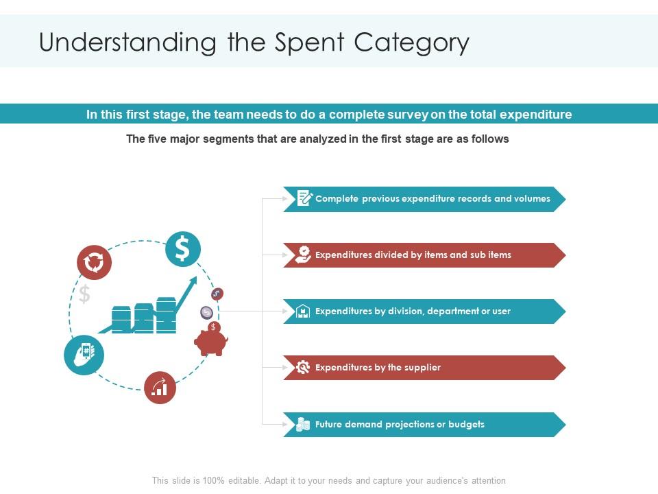 Understanding the spent category planning and forecasting of supply chain management ppt icons Slide01
