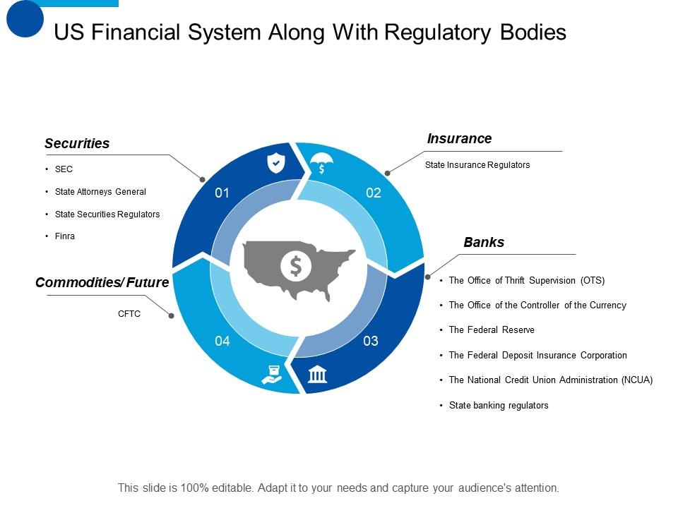 Us financial system along with regulatory bodies ppt show icon Slide01