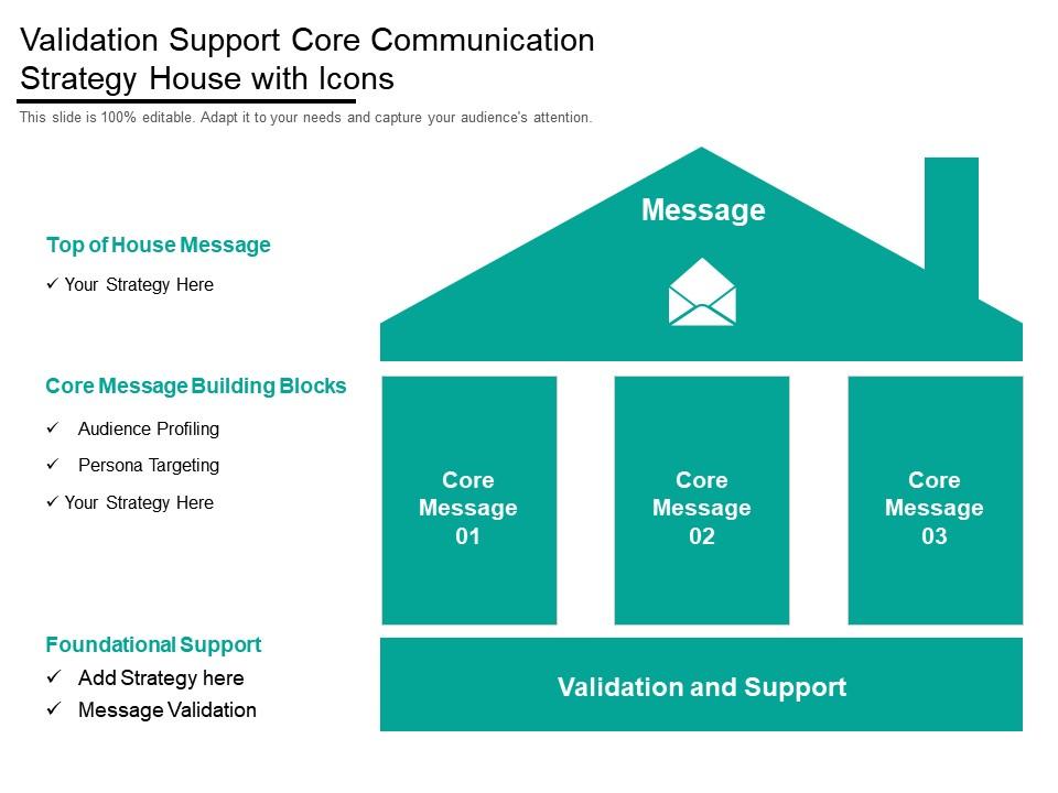 Validation support core communication strategy house with icons Slide01