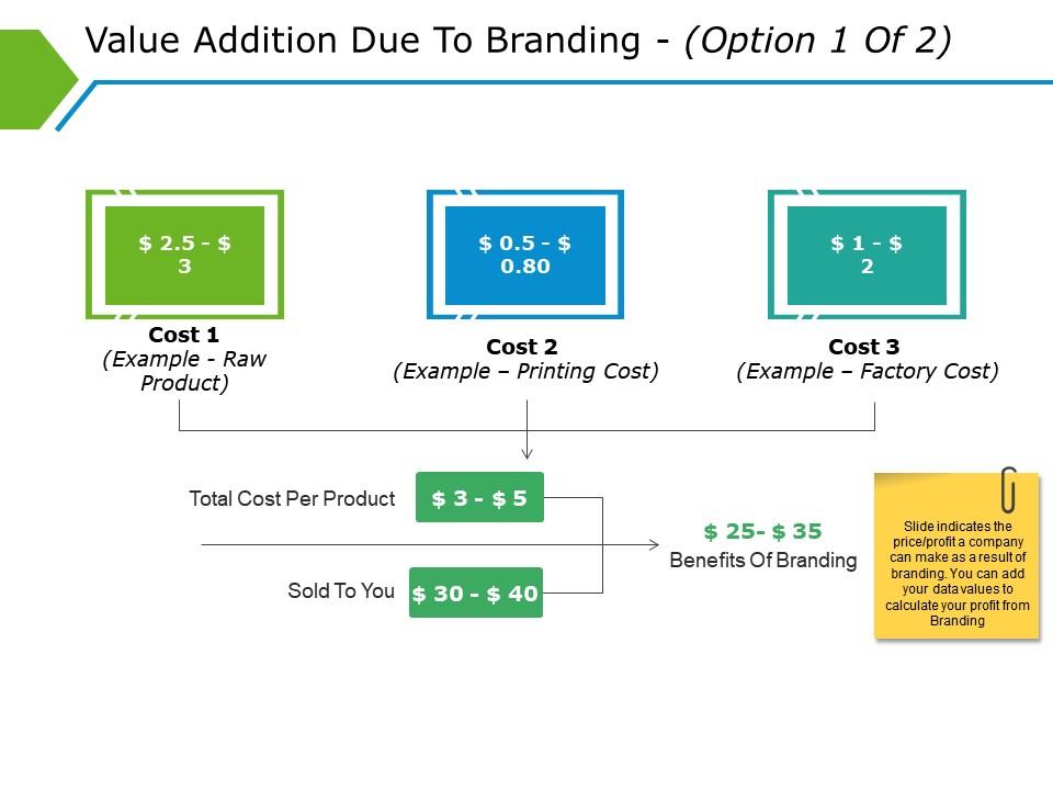 Value addition due to branding ppt icon Slide01