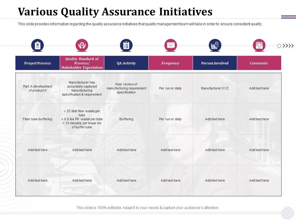 Various quality assurance initiatives per run daily ppt powerpoint presentation pictures icons Slide01