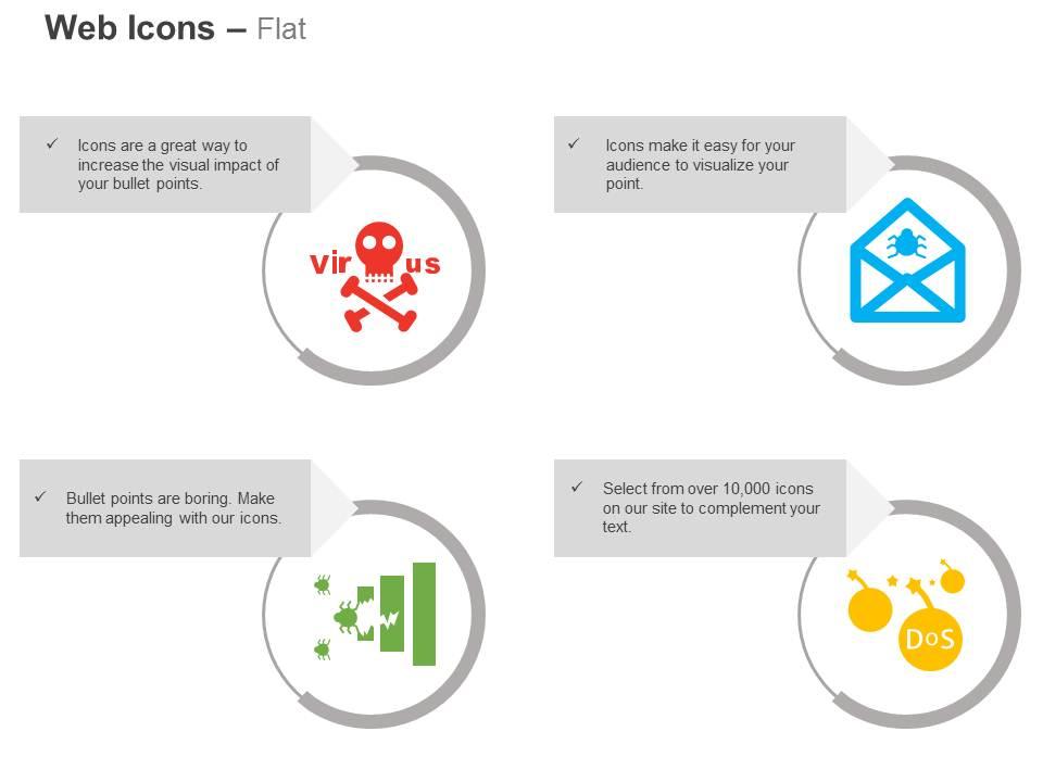 Virus protection email communication firewall dos ppt icons graphics Slide01