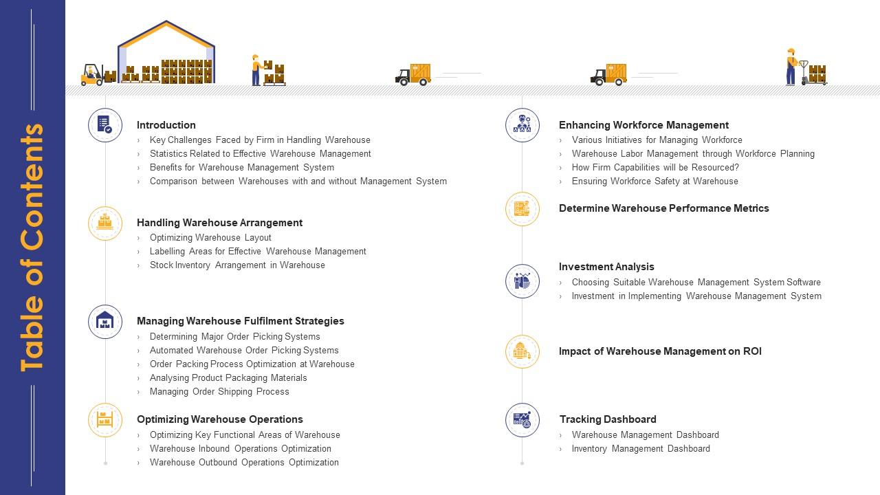 Warehouse Management Inventory Control Table Of Contents Ppt Icons Slide01