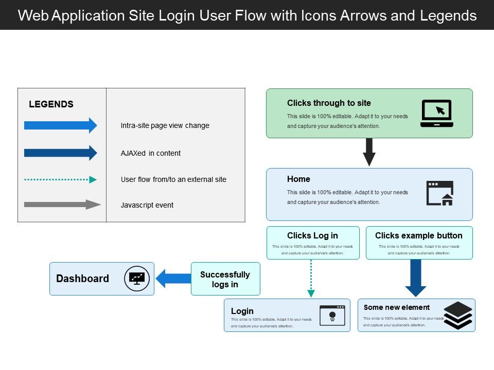 Web application site login user flow with icons arrows and legends Slide01