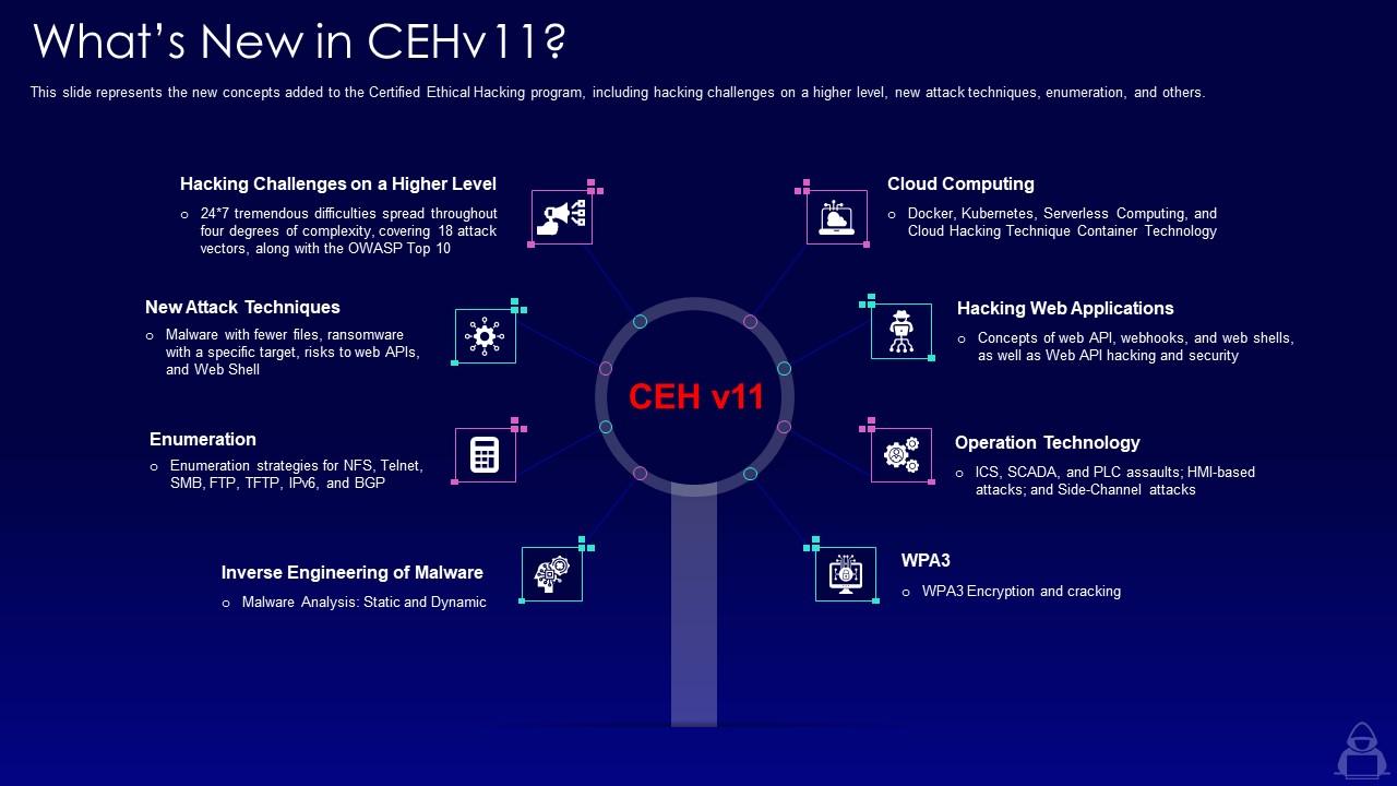 Whats new in cehv11 ppt powerpoint presentation icon deck Slide01