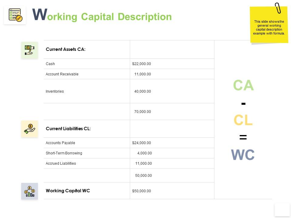 Working capital description current assets ppt powerpoint presentation infographics icon Slide01