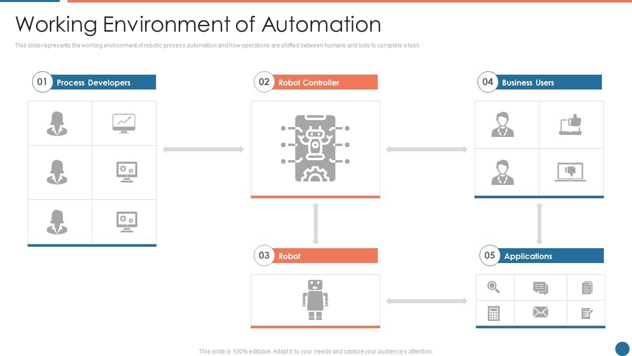 Working environment of automation ppt powerpoint presentation icon information Slide01
