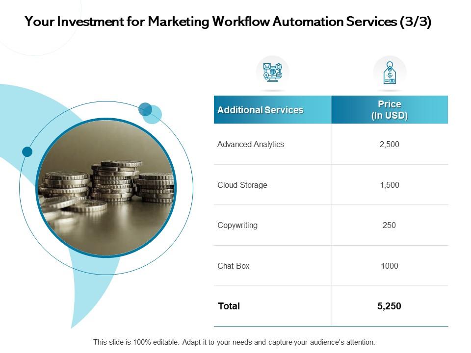 Your investment for marketing workflow automation services copywriting ppt presentation icon Slide01