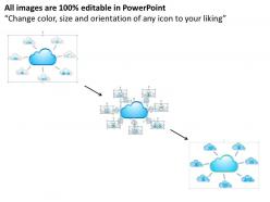 0914 cloud technology icons with wireless equipment surrounding public or private cloud ppt slide