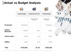 Actual vs budget analysis production utilities ppt powerpoint presentation gallery icons