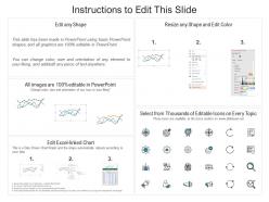 Addressing us retail sector analysis ppt powerpoint presentation model icons