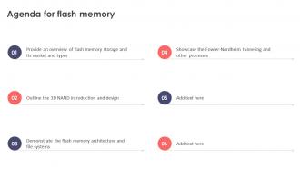 Agenda For Flash Memory Ppt Icon Example Introduction