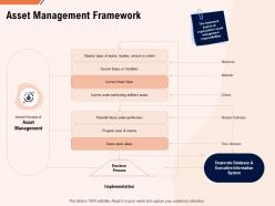 Asset management framework ppt powerpoint presentation icon designs