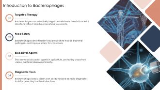 Bacteriophage Nucleotide PPT Designs ACP Interactive Aesthatic