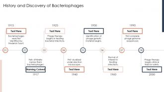 Bacteriophage Nucleotide PPT Designs ACP Visual Aesthatic