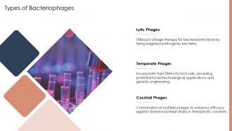 Bacteriophage Nucleotide PPT Designs ACP Informative Aesthatic
