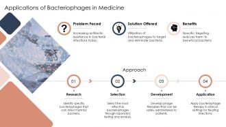 Bacteriophage Nucleotide PPT Designs ACP Graphical Aesthatic