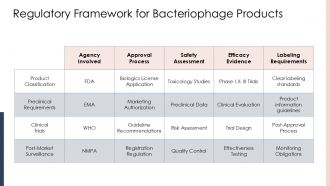 Bacteriophage Nucleotide PPT Designs ACP Template Engaging