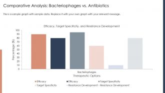 Bacteriophage Nucleotide PPT Designs ACP Slides Engaging