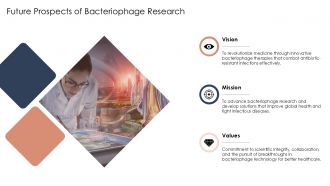 Bacteriophage Nucleotide PPT Designs ACP Image Engaging