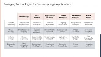 Bacteriophage Nucleotide PPT Designs ACP Images Engaging