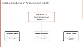 Bacteriophage Nucleotide PPT Designs ACP Content Ready Engaging