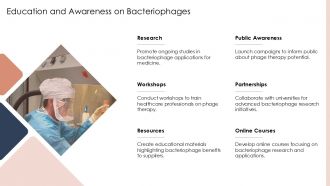 Bacteriophage Nucleotide PPT Designs ACP Impactful Engaging