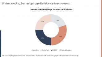 Bacteriophage Nucleotide PPT Designs ACP Downloadable Engaging