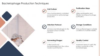 Bacteriophage Nucleotide PPT Designs ACP Compatible Engaging