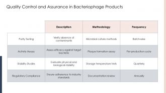 Bacteriophage Nucleotide PPT Designs ACP Researched Engaging