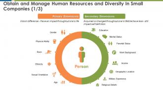 Business management obtain and manage human ppt icon smartart