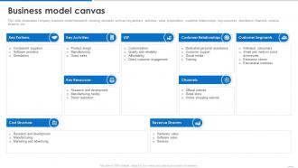 Business Model Canvas Business Model Of Dell Ppt Icon Slideshow BMC SS