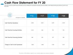 Cash flow statement for fy 20 from financing ppt powerpoint presentation icon demonstration