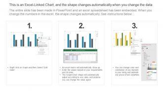 Column Chart IOT Use Cases In Manufacturing Ppt Powerpoint Presentation Icon Slide Download Unique Images