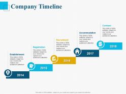 Company timeline ppt powerpoint presentation icon slide
