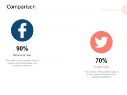 Comparison business planning ppt powerpoint presentation summary icon