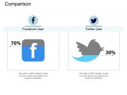Comparison equity collective financing ppt icons