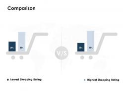 Comparison finance a70 ppt powerpoint presentation file icon